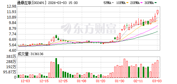 热点关注：通鼎互联3月3日龙虎榜数据