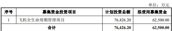 润贝航科上市3年拟发可转债 实控人方正拟套现约2亿元