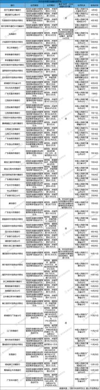 金融科技转型加速推进，2025年多家银行因管理不足频收罚单；科技治理需进一步强化。
