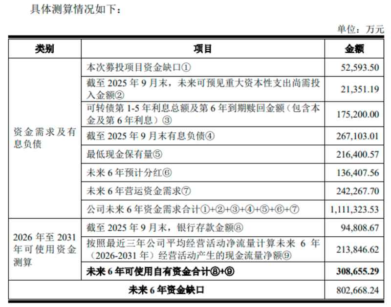  环卫巨头应收高企，政府回款成关键变量；玉禾田15亿可转债过会后路在何方。 股票财经 环卫巨头应收高企，政府回款成关键变量；玉禾田15亿可转债过会后路在何方。 股票财经 环卫巨头应收高企，政府回款成关键变量；玉禾田15亿可转债过会后路在何方。 股票财经 环卫巨头应收高企，政府回款成关键变量；玉禾田15亿可转债过会后路在何方。 股票财经 环卫巨头应收高企，政府回款成关键变量；玉禾田15亿可转债过会后路在何方。 股票财经
