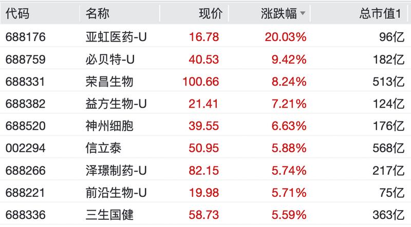  A股市场集体回暖，农业领衔强势反弹；创新药与电网设备同步发力，大宗商品轮动逻辑显现。 股票财经 A股市场集体回暖，农业领衔强势反弹；创新药与电网设备同步发力，大宗商品轮动逻辑显现。 股票财经 A股市场集体回暖，农业领衔强势反弹；创新药与电网设备同步发力，大宗商品轮动逻辑显现。 股票财经 A股市场集体回暖，农业领衔强势反弹；创新药与电网设备同步发力，大宗商品轮动逻辑显现。 股票财经 A股市场集体回暖，农业领衔强势反弹；创新药与电网设备同步发力，大宗商品轮动逻辑显现。 股票财经 A股市场集体回暖，农业领衔强势反弹；创新药与电网设备同步发力，大宗商品轮动逻辑显现。 股票财经 A股市场集体回暖，农业领衔强势反弹；创新药与电网设备同步发力，大宗商品轮动逻辑显现。 股票财经 A股市场集体回暖，农业领衔强势反弹；创新药与电网设备同步发力，大宗商品轮动逻辑显现。 股票财经