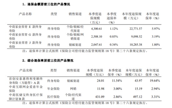 中荷人寿迎来新掌舵者;李建营能否引领银行系险企实现价值转型? 股票财经 中荷人寿迎来新掌舵者;李建营能否引领银行系险企实现价值转型? 股票财经 中荷人寿迎来新掌舵者;李建营能否引领银行系险企实现价值转型? 股票财经 中荷人寿迎来新掌舵者;李建营能否引领银行系险企实现价值转型? 股票财经 中荷人寿迎来新掌舵者;李建营能否引领银行系险企实现价值转型? 股票财经 中荷人寿迎来新掌舵者;李建营能否引领银行系险企实现价值转型? 股票财经