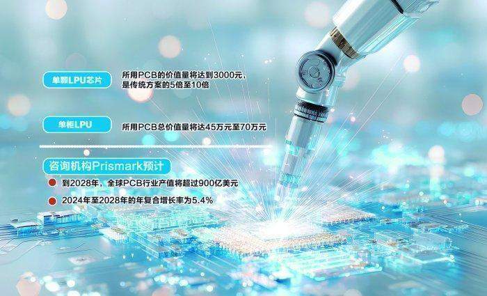 AI推理芯片强势登场,PCB产业链价格调整持续深化。 IT技术 AI推理芯片强势登场,PCB产业链价格调整持续深化。 IT技术 AI推理芯片强势登场,PCB产业链价格调整持续深化。 IT技术 AI推理芯片强势登场,PCB产业链价格调整持续深化。 IT技术