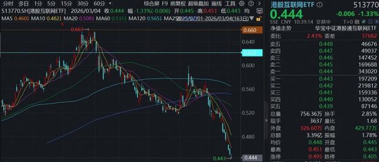 港股互联网板块深度调整,三重压力交织;南向资金强势流入,龙头企业迎来修复契机。 股票财经 港股互联网板块深度调整,三重压力交织;南向资金强势流入,龙头企业迎来修复契机。 股票财经 港股互联网板块深度调整,三重压力交织;南向资金强势流入,龙头企业迎来修复契机。 股票财经 港股互联网板块深度调整,三重压力交织;南向资金强势流入,龙头企业迎来修复契机。 股票财经 港股互联网板块深度调整,三重压力交织;南向资金强势流入,龙头企业迎来修复契机。 股票财经 港股互联网板块深度调整,三重压力交织;南向资金强势流入,龙头企业迎来修复契机。 股票财经 港股互联网板块深度调整,三重压力交织;南向资金强势流入,龙头企业迎来修复契机。 股票财经 港股互联网板块深度调整,三重压力交织;南向资金强势流入,龙头企业迎来修复契机。 股票财经 港股互联网板块深度调整,三重压力交织;南向资金强势流入,龙头企业迎来修复契机。 股票财经 港股互联网板块深度调整,三重压力交织;南向资金强势流入,龙头企业迎来修复契机。 股票财经