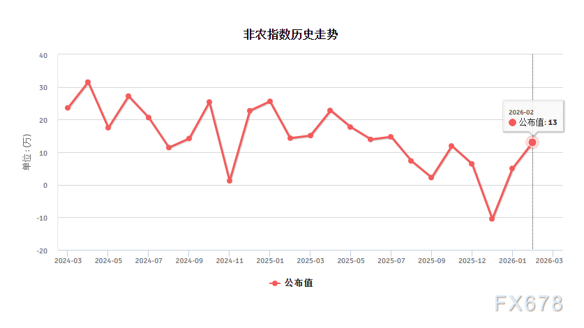  非农数据大考来临：表面稳定难掩隐忧；医疗独大暴露结构性风险。 股票财经 非农数据大考来临：表面稳定难掩隐忧；医疗独大暴露结构性风险。 股票财经 非农数据大考来临：表面稳定难掩隐忧；医疗独大暴露结构性风险。 股票财经 非农数据大考来临：表面稳定难掩隐忧；医疗独大暴露结构性风险。 股票财经 非农数据大考来临：表面稳定难掩隐忧；医疗独大暴露结构性风险。 股票财经 非农数据大考来临：表面稳定难掩隐忧；医疗独大暴露结构性风险。 股票财经 非农数据大考来临：表面稳定难掩隐忧；医疗独大暴露结构性风险。 股票财经 非农数据大考来临：表面稳定难掩隐忧；医疗独大暴露结构性风险。 股票财经 非农数据大考来临：表面稳定难掩隐忧；医疗独大暴露结构性风险。 股票财经 非农数据大考来临：表面稳定难掩隐忧；医疗独大暴露结构性风险。 股票财经 非农数据大考来临：表面稳定难掩隐忧；医疗独大暴露结构性风险。 股票财经
