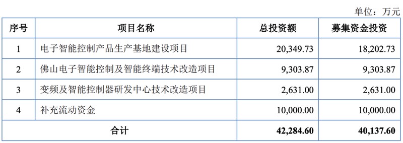  广东尚研电子科技IPO终止事件剖析；多重压力交织下的理性抉择 股票财经 广东尚研电子科技IPO终止事件剖析；多重压力交织下的理性抉择 股票财经 广东尚研电子科技IPO终止事件剖析；多重压力交织下的理性抉择 股票财经 广东尚研电子科技IPO终止事件剖析；多重压力交织下的理性抉择 股票财经 广东尚研电子科技IPO终止事件剖析；多重压力交织下的理性抉择 股票财经 广东尚研电子科技IPO终止事件剖析；多重压力交织下的理性抉择 股票财经 广东尚研电子科技IPO终止事件剖析；多重压力交织下的理性抉择 股票财经 广东尚研电子科技IPO终止事件剖析；多重压力交织下的理性抉择 股票财经 广东尚研电子科技IPO终止事件剖析；多重压力交织下的理性抉择 股票财经