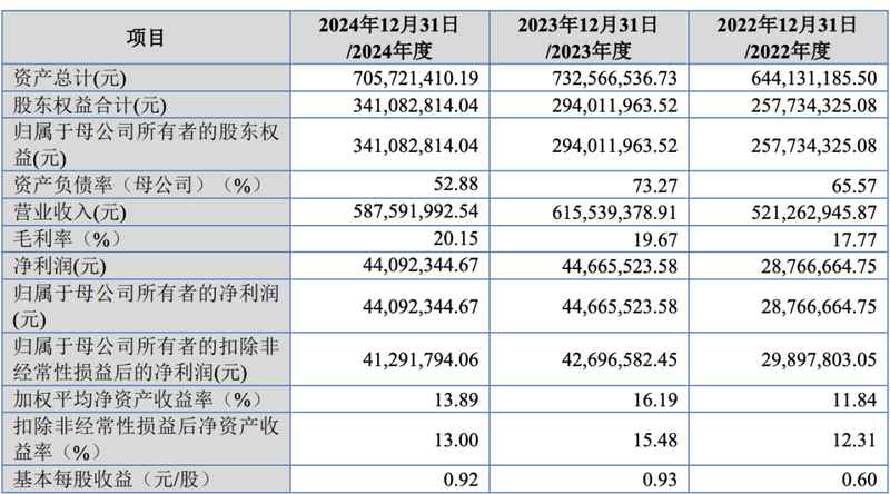  广东尚研电子科技IPO终止事件剖析；多重压力交织下的理性抉择 股票财经 广东尚研电子科技IPO终止事件剖析；多重压力交织下的理性抉择 股票财经 广东尚研电子科技IPO终止事件剖析；多重压力交织下的理性抉择 股票财经 广东尚研电子科技IPO终止事件剖析；多重压力交织下的理性抉择 股票财经 广东尚研电子科技IPO终止事件剖析；多重压力交织下的理性抉择 股票财经 广东尚研电子科技IPO终止事件剖析；多重压力交织下的理性抉择 股票财经 广东尚研电子科技IPO终止事件剖析；多重压力交织下的理性抉择 股票财经 广东尚研电子科技IPO终止事件剖析；多重压力交织下的理性抉择 股票财经 广东尚研电子科技IPO终止事件剖析；多重压力交织下的理性抉择 股票财经