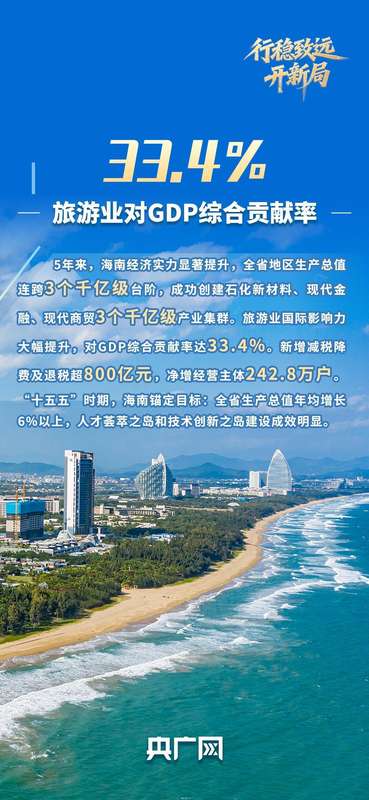 自贸港封关启新程，琼岛活力迸发；园区产业聚势能，开放大门越开越大。