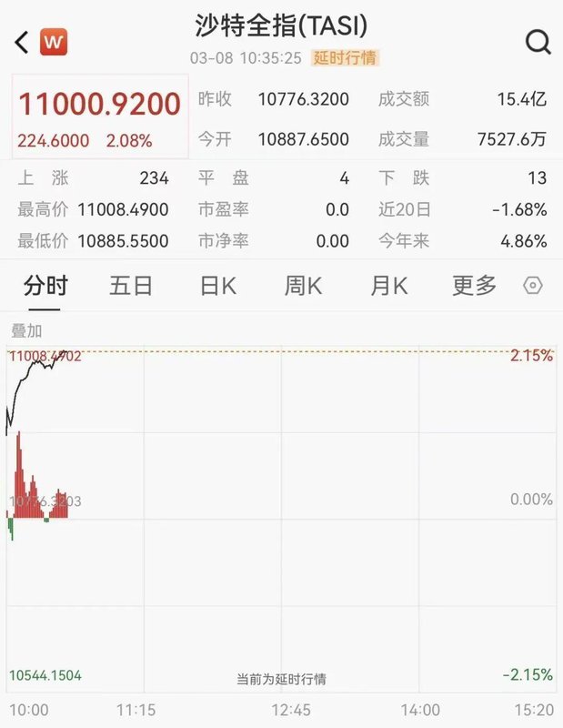  中东局势持续紧张，石油巨头纷纷调整产量；沙特阿美股价强劲反弹，全球油市面临新考验。 股票财经 中东局势持续紧张，石油巨头纷纷调整产量；沙特阿美股价强劲反弹，全球油市面临新考验。 股票财经 中东局势持续紧张，石油巨头纷纷调整产量；沙特阿美股价强劲反弹，全球油市面临新考验。 股票财经 中东局势持续紧张，石油巨头纷纷调整产量；沙特阿美股价强劲反弹，全球油市面临新考验。 股票财经 中东局势持续紧张，石油巨头纷纷调整产量；沙特阿美股价强劲反弹，全球油市面临新考验。 股票财经 中东局势持续紧张，石油巨头纷纷调整产量；沙特阿美股价强劲反弹，全球油市面临新考验。 股票财经 中东局势持续紧张，石油巨头纷纷调整产量；沙特阿美股价强劲反弹，全球油市面临新考验。 股票财经 中东局势持续紧张，石油巨头纷纷调整产量；沙特阿美股价强劲反弹，全球油市面临新考验。 股票财经 中东局势持续紧张，石油巨头纷纷调整产量；沙特阿美股价强劲反弹，全球油市面临新考验。 股票财经