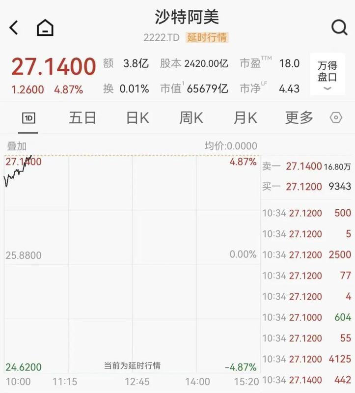  中东局势持续紧张，石油巨头纷纷调整产量；沙特阿美股价强劲反弹，全球油市面临新考验。 股票财经 中东局势持续紧张，石油巨头纷纷调整产量；沙特阿美股价强劲反弹，全球油市面临新考验。 股票财经 中东局势持续紧张，石油巨头纷纷调整产量；沙特阿美股价强劲反弹，全球油市面临新考验。 股票财经 中东局势持续紧张，石油巨头纷纷调整产量；沙特阿美股价强劲反弹，全球油市面临新考验。 股票财经 中东局势持续紧张，石油巨头纷纷调整产量；沙特阿美股价强劲反弹，全球油市面临新考验。 股票财经 中东局势持续紧张，石油巨头纷纷调整产量；沙特阿美股价强劲反弹，全球油市面临新考验。 股票财经 中东局势持续紧张，石油巨头纷纷调整产量；沙特阿美股价强劲反弹，全球油市面临新考验。 股票财经 中东局势持续紧张，石油巨头纷纷调整产量；沙特阿美股价强劲反弹，全球油市面临新考验。 股票财经 中东局势持续紧张，石油巨头纷纷调整产量；沙特阿美股价强劲反弹，全球油市面临新考验。 股票财经
