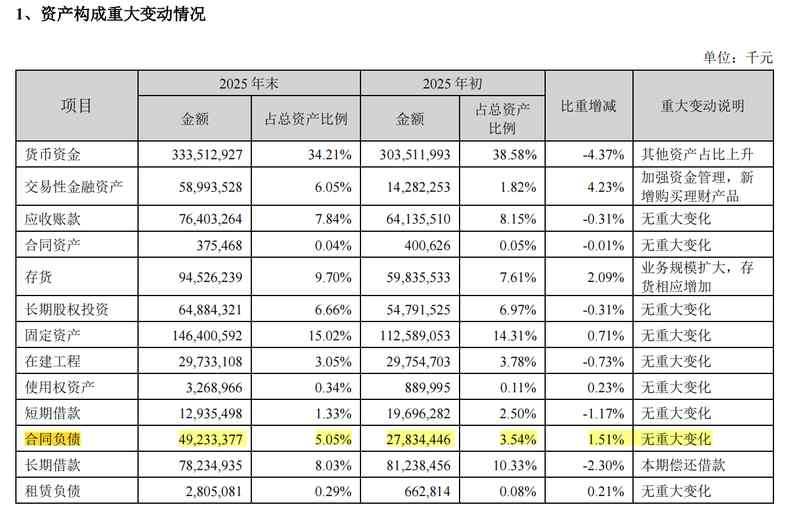  宁德时代业绩强劲飙升，分红规模再度刷新纪录；曾毓群个人收益显著提升。 股票财经 宁德时代业绩强劲飙升，分红规模再度刷新纪录；曾毓群个人收益显著提升。 股票财经 宁德时代业绩强劲飙升，分红规模再度刷新纪录；曾毓群个人收益显著提升。 股票财经 宁德时代业绩强劲飙升，分红规模再度刷新纪录；曾毓群个人收益显著提升。 股票财经 宁德时代业绩强劲飙升，分红规模再度刷新纪录；曾毓群个人收益显著提升。 股票财经 宁德时代业绩强劲飙升，分红规模再度刷新纪录；曾毓群个人收益显著提升。 股票财经 宁德时代业绩强劲飙升，分红规模再度刷新纪录；曾毓群个人收益显著提升。 股票财经 宁德时代业绩强劲飙升，分红规模再度刷新纪录；曾毓群个人收益显著提升。 股票财经
