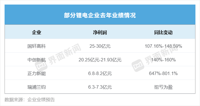  宁德时代业绩强劲飙升，分红规模再度刷新纪录；曾毓群个人收益显著提升。 股票财经 宁德时代业绩强劲飙升，分红规模再度刷新纪录；曾毓群个人收益显著提升。 股票财经 宁德时代业绩强劲飙升，分红规模再度刷新纪录；曾毓群个人收益显著提升。 股票财经 宁德时代业绩强劲飙升，分红规模再度刷新纪录；曾毓群个人收益显著提升。 股票财经 宁德时代业绩强劲飙升，分红规模再度刷新纪录；曾毓群个人收益显著提升。 股票财经 宁德时代业绩强劲飙升，分红规模再度刷新纪录；曾毓群个人收益显著提升。 股票财经 宁德时代业绩强劲飙升，分红规模再度刷新纪录；曾毓群个人收益显著提升。 股票财经 宁德时代业绩强劲飙升，分红规模再度刷新纪录；曾毓群个人收益显著提升。 股票财经