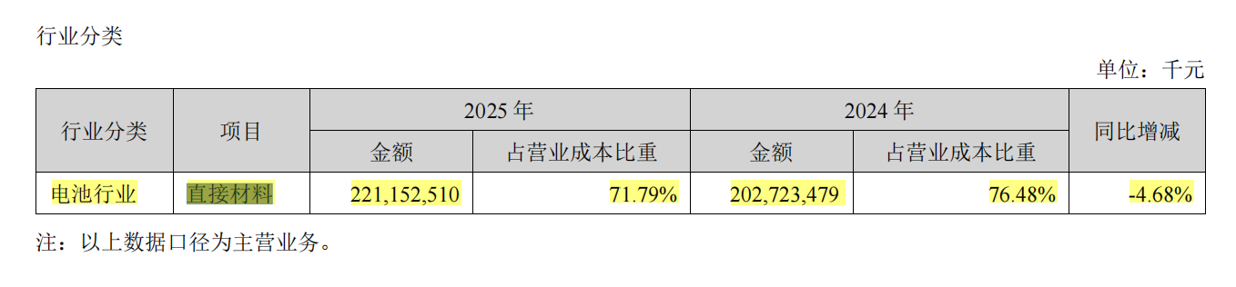  宁德时代业绩强劲飙升，分红规模再度刷新纪录；曾毓群个人收益显著提升。 股票财经 宁德时代业绩强劲飙升，分红规模再度刷新纪录；曾毓群个人收益显著提升。 股票财经 宁德时代业绩强劲飙升，分红规模再度刷新纪录；曾毓群个人收益显著提升。 股票财经 宁德时代业绩强劲飙升，分红规模再度刷新纪录；曾毓群个人收益显著提升。 股票财经 宁德时代业绩强劲飙升，分红规模再度刷新纪录；曾毓群个人收益显著提升。 股票财经 宁德时代业绩强劲飙升，分红规模再度刷新纪录；曾毓群个人收益显著提升。 股票财经 宁德时代业绩强劲飙升，分红规模再度刷新纪录；曾毓群个人收益显著提升。 股票财经 宁德时代业绩强劲飙升，分红规模再度刷新纪录；曾毓群个人收益显著提升。 股票财经