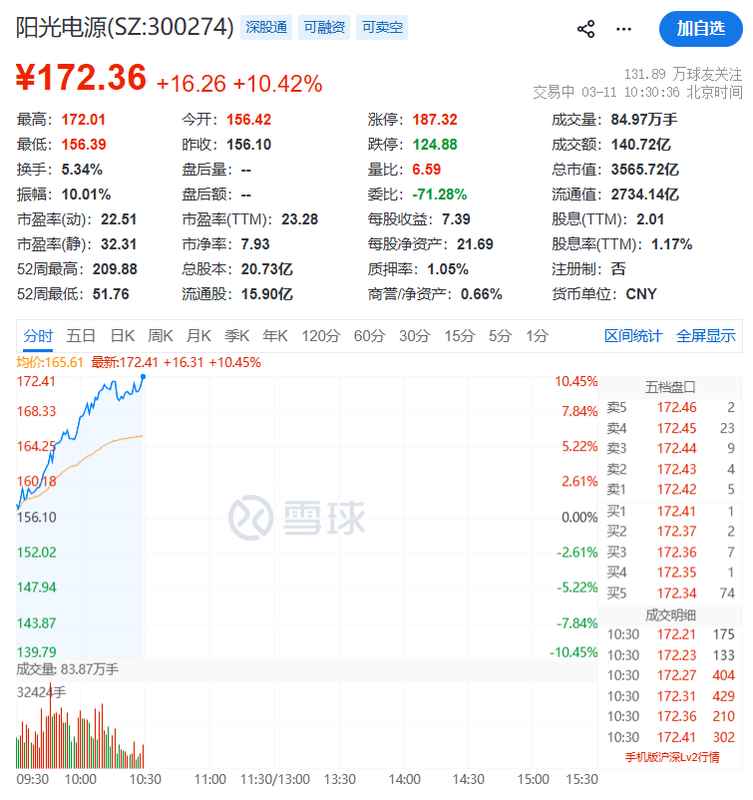  光伏产业链强势拉升，工业母机订单火爆；市场热点频现，新兴领域活力涌动。 股票财经 光伏产业链强势拉升，工业母机订单火爆；市场热点频现，新兴领域活力涌动。 股票财经 光伏产业链强势拉升，工业母机订单火爆；市场热点频现，新兴领域活力涌动。 股票财经 光伏产业链强势拉升，工业母机订单火爆；市场热点频现，新兴领域活力涌动。 股票财经 光伏产业链强势拉升，工业母机订单火爆；市场热点频现，新兴领域活力涌动。 股票财经 光伏产业链强势拉升，工业母机订单火爆；市场热点频现，新兴领域活力涌动。 股票财经 光伏产业链强势拉升，工业母机订单火爆；市场热点频现，新兴领域活力涌动。 股票财经 光伏产业链强势拉升，工业母机订单火爆；市场热点频现，新兴领域活力涌动。 股票财经 光伏产业链强势拉升，工业母机订单火爆；市场热点频现，新兴领域活力涌动。 股票财经