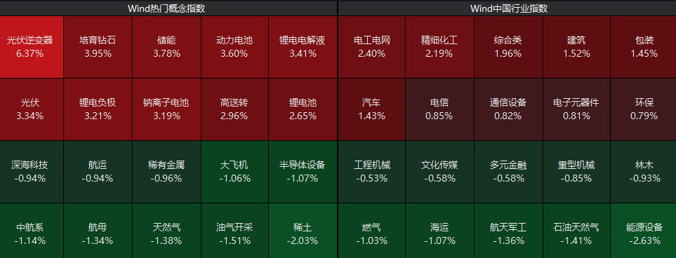  光伏产业链强势拉升，工业母机订单火爆；市场热点频现，新兴领域活力涌动。 股票财经 光伏产业链强势拉升，工业母机订单火爆；市场热点频现，新兴领域活力涌动。 股票财经 光伏产业链强势拉升，工业母机订单火爆；市场热点频现，新兴领域活力涌动。 股票财经 光伏产业链强势拉升，工业母机订单火爆；市场热点频现，新兴领域活力涌动。 股票财经 光伏产业链强势拉升，工业母机订单火爆；市场热点频现，新兴领域活力涌动。 股票财经 光伏产业链强势拉升，工业母机订单火爆；市场热点频现，新兴领域活力涌动。 股票财经 光伏产业链强势拉升，工业母机订单火爆；市场热点频现，新兴领域活力涌动。 股票财经 光伏产业链强势拉升，工业母机订单火爆；市场热点频现，新兴领域活力涌动。 股票财经 光伏产业链强势拉升，工业母机订单火爆；市场热点频现，新兴领域活力涌动。 股票财经