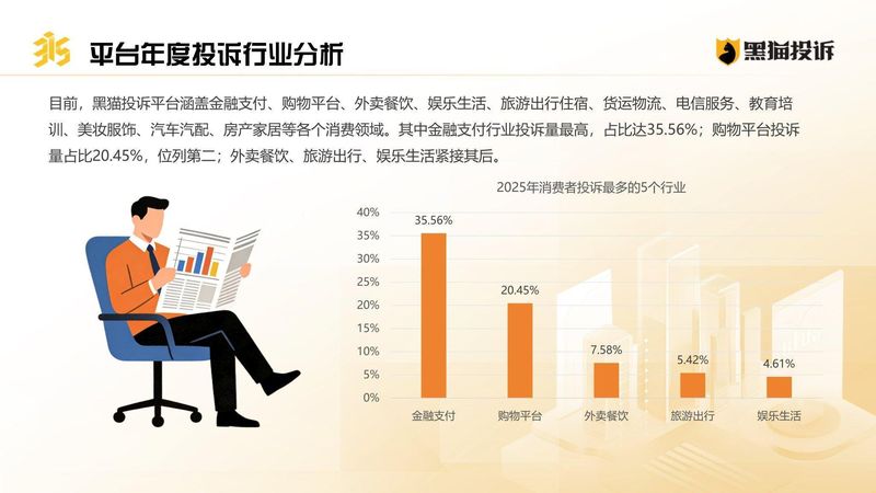  黑猫投诉2025年数据透视；外卖大战加剧竞争，购物平台投诉高峰频现 新闻 黑猫投诉2025年数据透视；外卖大战加剧竞争，购物平台投诉高峰频现 新闻 黑猫投诉2025年数据透视；外卖大战加剧竞争，购物平台投诉高峰频现 新闻 黑猫投诉2025年数据透视；外卖大战加剧竞争，购物平台投诉高峰频现 新闻 黑猫投诉2025年数据透视；外卖大战加剧竞争，购物平台投诉高峰频现 新闻 黑猫投诉2025年数据透视；外卖大战加剧竞争，购物平台投诉高峰频现 新闻 黑猫投诉2025年数据透视；外卖大战加剧竞争，购物平台投诉高峰频现 新闻 黑猫投诉2025年数据透视；外卖大战加剧竞争，购物平台投诉高峰频现 新闻 黑猫投诉2025年数据透视；外卖大战加剧竞争，购物平台投诉高峰频现 新闻 黑猫投诉2025年数据透视；外卖大战加剧竞争，购物平台投诉高峰频现 新闻 黑猫投诉2025年数据透视；外卖大战加剧竞争，购物平台投诉高峰频现 新闻 黑猫投诉2025年数据透视；外卖大战加剧竞争，购物平台投诉高峰频现 新闻 黑猫投诉2025年数据透视；外卖大战加剧竞争，购物平台投诉高峰频现 新闻 黑猫投诉2025年数据透视；外卖大战加剧竞争，购物平台投诉高峰频现 新闻