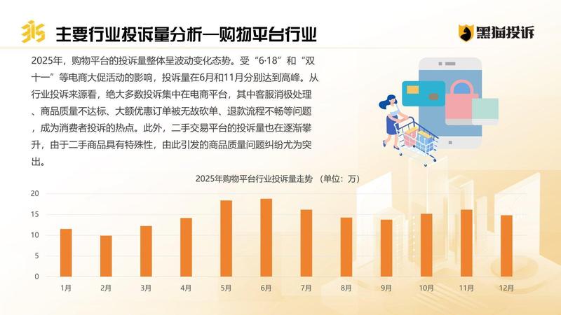  黑猫投诉2025年数据透视；外卖大战加剧竞争，购物平台投诉高峰频现 新闻 黑猫投诉2025年数据透视；外卖大战加剧竞争，购物平台投诉高峰频现 新闻 黑猫投诉2025年数据透视；外卖大战加剧竞争，购物平台投诉高峰频现 新闻 黑猫投诉2025年数据透视；外卖大战加剧竞争，购物平台投诉高峰频现 新闻 黑猫投诉2025年数据透视；外卖大战加剧竞争，购物平台投诉高峰频现 新闻 黑猫投诉2025年数据透视；外卖大战加剧竞争，购物平台投诉高峰频现 新闻 黑猫投诉2025年数据透视；外卖大战加剧竞争，购物平台投诉高峰频现 新闻 黑猫投诉2025年数据透视；外卖大战加剧竞争，购物平台投诉高峰频现 新闻 黑猫投诉2025年数据透视；外卖大战加剧竞争，购物平台投诉高峰频现 新闻 黑猫投诉2025年数据透视；外卖大战加剧竞争，购物平台投诉高峰频现 新闻 黑猫投诉2025年数据透视；外卖大战加剧竞争，购物平台投诉高峰频现 新闻 黑猫投诉2025年数据透视；外卖大战加剧竞争，购物平台投诉高峰频现 新闻 黑猫投诉2025年数据透视；外卖大战加剧竞争，购物平台投诉高峰频现 新闻 黑猫投诉2025年数据透视；外卖大战加剧竞争，购物平台投诉高峰频现 新闻