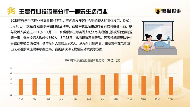  黑猫投诉2025年数据透视；外卖大战加剧竞争，购物平台投诉高峰频现 新闻 黑猫投诉2025年数据透视；外卖大战加剧竞争，购物平台投诉高峰频现 新闻 黑猫投诉2025年数据透视；外卖大战加剧竞争，购物平台投诉高峰频现 新闻 黑猫投诉2025年数据透视；外卖大战加剧竞争，购物平台投诉高峰频现 新闻 黑猫投诉2025年数据透视；外卖大战加剧竞争，购物平台投诉高峰频现 新闻 黑猫投诉2025年数据透视；外卖大战加剧竞争，购物平台投诉高峰频现 新闻 黑猫投诉2025年数据透视；外卖大战加剧竞争，购物平台投诉高峰频现 新闻 黑猫投诉2025年数据透视；外卖大战加剧竞争，购物平台投诉高峰频现 新闻 黑猫投诉2025年数据透视；外卖大战加剧竞争，购物平台投诉高峰频现 新闻 黑猫投诉2025年数据透视；外卖大战加剧竞争，购物平台投诉高峰频现 新闻 黑猫投诉2025年数据透视；外卖大战加剧竞争，购物平台投诉高峰频现 新闻 黑猫投诉2025年数据透视；外卖大战加剧竞争，购物平台投诉高峰频现 新闻 黑猫投诉2025年数据透视；外卖大战加剧竞争，购物平台投诉高峰频现 新闻 黑猫投诉2025年数据透视；外卖大战加剧竞争，购物平台投诉高峰频现 新闻