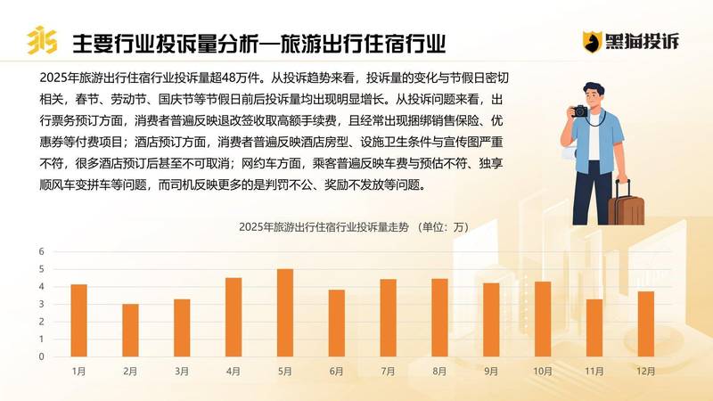  黑猫投诉2025年数据透视；外卖大战加剧竞争，购物平台投诉高峰频现 新闻 黑猫投诉2025年数据透视；外卖大战加剧竞争，购物平台投诉高峰频现 新闻 黑猫投诉2025年数据透视；外卖大战加剧竞争，购物平台投诉高峰频现 新闻 黑猫投诉2025年数据透视；外卖大战加剧竞争，购物平台投诉高峰频现 新闻 黑猫投诉2025年数据透视；外卖大战加剧竞争，购物平台投诉高峰频现 新闻 黑猫投诉2025年数据透视；外卖大战加剧竞争，购物平台投诉高峰频现 新闻 黑猫投诉2025年数据透视；外卖大战加剧竞争，购物平台投诉高峰频现 新闻 黑猫投诉2025年数据透视；外卖大战加剧竞争，购物平台投诉高峰频现 新闻 黑猫投诉2025年数据透视；外卖大战加剧竞争，购物平台投诉高峰频现 新闻 黑猫投诉2025年数据透视；外卖大战加剧竞争，购物平台投诉高峰频现 新闻 黑猫投诉2025年数据透视；外卖大战加剧竞争，购物平台投诉高峰频现 新闻 黑猫投诉2025年数据透视；外卖大战加剧竞争，购物平台投诉高峰频现 新闻 黑猫投诉2025年数据透视；外卖大战加剧竞争，购物平台投诉高峰频现 新闻 黑猫投诉2025年数据透视；外卖大战加剧竞争，购物平台投诉高峰频现 新闻