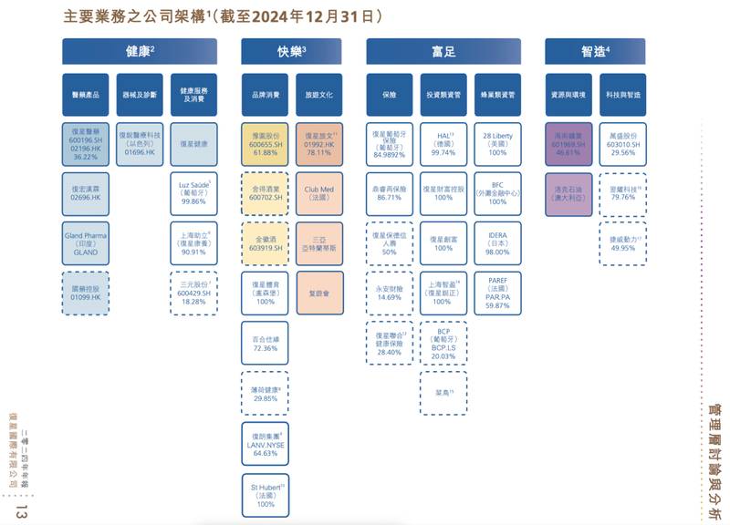  复星国际巨额亏损浮现，郭广昌昔日并购辉煌面临考验。 股票财经 复星国际巨额亏损浮现，郭广昌昔日并购辉煌面临考验。 股票财经 复星国际巨额亏损浮现，郭广昌昔日并购辉煌面临考验。 股票财经 复星国际巨额亏损浮现，郭广昌昔日并购辉煌面临考验。 股票财经 复星国际巨额亏损浮现，郭广昌昔日并购辉煌面临考验。 股票财经 复星国际巨额亏损浮现，郭广昌昔日并购辉煌面临考验。 股票财经 复星国际巨额亏损浮现，郭广昌昔日并购辉煌面临考验。 股票财经 复星国际巨额亏损浮现，郭广昌昔日并购辉煌面临考验。 股票财经 复星国际巨额亏损浮现，郭广昌昔日并购辉煌面临考验。 股票财经 复星国际巨额亏损浮现，郭广昌昔日并购辉煌面临考验。 股票财经