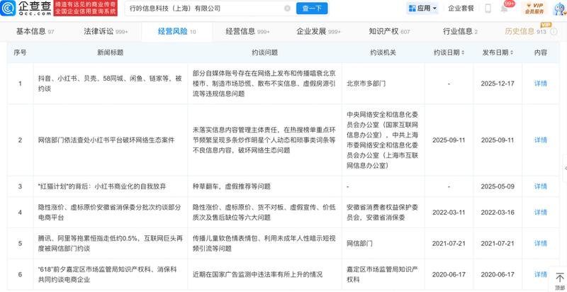  童辣风现象反复出现，小红书未成年人保护机制面临严峻考验。 IT技术 童辣风现象反复出现，小红书未成年人保护机制面临严峻考验。 IT技术 童辣风现象反复出现，小红书未成年人保护机制面临严峻考验。 IT技术 童辣风现象反复出现，小红书未成年人保护机制面临严峻考验。 IT技术 童辣风现象反复出现，小红书未成年人保护机制面临严峻考验。 IT技术 童辣风现象反复出现，小红书未成年人保护机制面临严峻考验。 IT技术 童辣风现象反复出现，小红书未成年人保护机制面临严峻考验。 IT技术 童辣风现象反复出现，小红书未成年人保护机制面临严峻考验。 IT技术