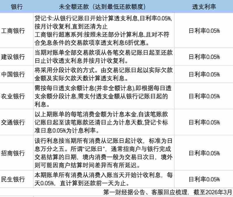 信用卡账单暗藏玄机,循环计息机制引发消费者困扰。 新闻 信用卡账单暗藏玄机,循环计息机制引发消费者困扰。 新闻 信用卡账单暗藏玄机,循环计息机制引发消费者困扰。 新闻 信用卡账单暗藏玄机,循环计息机制引发消费者困扰。 新闻 信用卡账单暗藏玄机,循环计息机制引发消费者困扰。 新闻 信用卡账单暗藏玄机,循环计息机制引发消费者困扰。 新闻 信用卡账单暗藏玄机,循环计息机制引发消费者困扰。 新闻 信用卡账单暗藏玄机,循环计息机制引发消费者困扰。 新闻 信用卡账单暗藏玄机,循环计息机制引发消费者困扰。 新闻 信用卡账单暗藏玄机,循环计息机制引发消费者困扰。 新闻 信用卡账单暗藏玄机,循环计息机制引发消费者困扰。 新闻