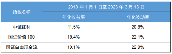 震荡行情下,红利加策略展现长期稳健魅力。 股票财经 震荡行情下,红利加策略展现长期稳健魅力。 股票财经 震荡行情下,红利加策略展现长期稳健魅力。 股票财经 震荡行情下,红利加策略展现长期稳健魅力。 股票财经 震荡行情下,红利加策略展现长期稳健魅力。 股票财经 震荡行情下,红利加策略展现长期稳健魅力。 股票财经 震荡行情下,红利加策略展现长期稳健魅力。 股票财经 震荡行情下,红利加策略展现长期稳健魅力。 股票财经 震荡行情下,红利加策略展现长期稳健魅力。 股票财经 震荡行情下,红利加策略展现长期稳健魅力。 股票财经 震荡行情下,红利加策略展现长期稳健魅力。 股票财经