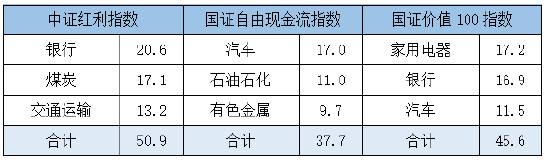震荡行情下，红利加策略展现长期稳健魅力。