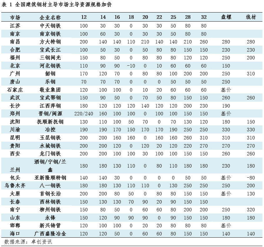 全国建材规格加价频现;成本压力与供需失衡交织;行业求变之路漫漫。 股票财经 全国建材规格加价频现;成本压力与供需失衡交织;行业求变之路漫漫。 股票财经 全国建材规格加价频现;成本压力与供需失衡交织;行业求变之路漫漫。 股票财经 全国建材规格加价频现;成本压力与供需失衡交织;行业求变之路漫漫。 股票财经 全国建材规格加价频现;成本压力与供需失衡交织;行业求变之路漫漫。 股票财经 全国建材规格加价频现;成本压力与供需失衡交织;行业求变之路漫漫。 股票财经 全国建材规格加价频现;成本压力与供需失衡交织;行业求变之路漫漫。 股票财经 全国建材规格加价频现;成本压力与供需失衡交织;行业求变之路漫漫。 股票财经 全国建材规格加价频现;成本压力与供需失衡交织;行业求变之路漫漫。 股票财经