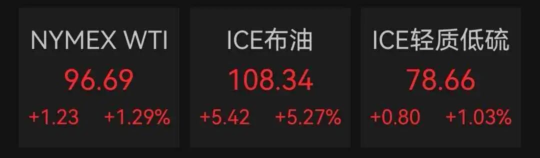  油价飙升冲击美国经济：特朗普支持率创低点，委内瑞拉制裁放松能否缓解供应压力？ 股票财经 油价飙升冲击美国经济：特朗普支持率创低点，委内瑞拉制裁放松能否缓解供应压力？ 股票财经 油价飙升冲击美国经济：特朗普支持率创低点，委内瑞拉制裁放松能否缓解供应压力？ 股票财经 油价飙升冲击美国经济：特朗普支持率创低点，委内瑞拉制裁放松能否缓解供应压力？ 股票财经 油价飙升冲击美国经济：特朗普支持率创低点，委内瑞拉制裁放松能否缓解供应压力？ 股票财经 油价飙升冲击美国经济：特朗普支持率创低点，委内瑞拉制裁放松能否缓解供应压力？ 股票财经 油价飙升冲击美国经济：特朗普支持率创低点，委内瑞拉制裁放松能否缓解供应压力？ 股票财经 油价飙升冲击美国经济：特朗普支持率创低点，委内瑞拉制裁放松能否缓解供应压力？ 股票财经 油价飙升冲击美国经济：特朗普支持率创低点，委内瑞拉制裁放松能否缓解供应压力？ 股票财经 油价飙升冲击美国经济：特朗普支持率创低点，委内瑞拉制裁放松能否缓解供应压力？ 股票财经 油价飙升冲击美国经济：特朗普支持率创低点，委内瑞拉制裁放松能否缓解供应压力？ 股票财经