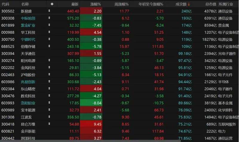  沪指艰难守住4000点关口；市场避险情绪升温；后市震荡磨底可期。 股票财经 沪指艰难守住4000点关口；市场避险情绪升温；后市震荡磨底可期。 股票财经 沪指艰难守住4000点关口；市场避险情绪升温；后市震荡磨底可期。 股票财经 沪指艰难守住4000点关口；市场避险情绪升温；后市震荡磨底可期。 股票财经 沪指艰难守住4000点关口；市场避险情绪升温；后市震荡磨底可期。 股票财经 沪指艰难守住4000点关口；市场避险情绪升温；后市震荡磨底可期。 股票财经 沪指艰难守住4000点关口；市场避险情绪升温；后市震荡磨底可期。 股票财经 沪指艰难守住4000点关口；市场避险情绪升温；后市震荡磨底可期。 股票财经 沪指艰难守住4000点关口；市场避险情绪升温；后市震荡磨底可期。 股票财经