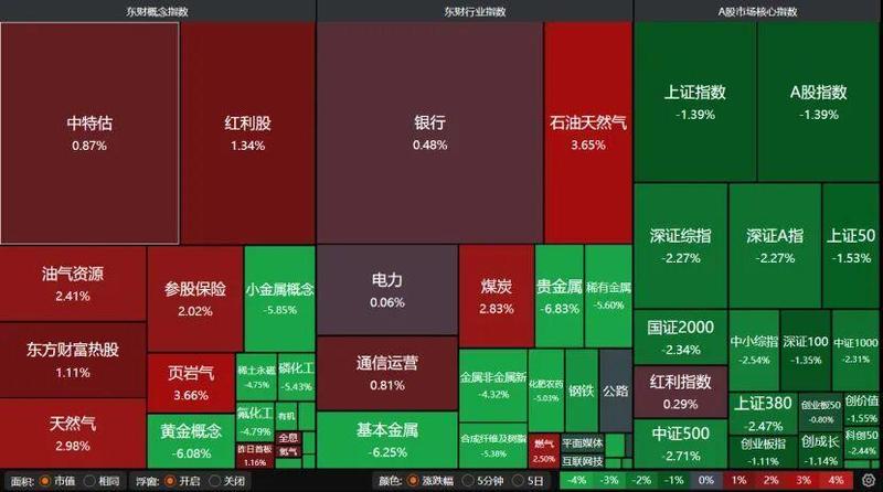  沪指艰难守住4000点关口；市场避险情绪升温；后市震荡磨底可期。 股票财经 沪指艰难守住4000点关口；市场避险情绪升温；后市震荡磨底可期。 股票财经 沪指艰难守住4000点关口；市场避险情绪升温；后市震荡磨底可期。 股票财经 沪指艰难守住4000点关口；市场避险情绪升温；后市震荡磨底可期。 股票财经 沪指艰难守住4000点关口；市场避险情绪升温；后市震荡磨底可期。 股票财经 沪指艰难守住4000点关口；市场避险情绪升温；后市震荡磨底可期。 股票财经 沪指艰难守住4000点关口；市场避险情绪升温；后市震荡磨底可期。 股票财经 沪指艰难守住4000点关口；市场避险情绪升温；后市震荡磨底可期。 股票财经 沪指艰难守住4000点关口；市场避险情绪升温；后市震荡磨底可期。 股票财经