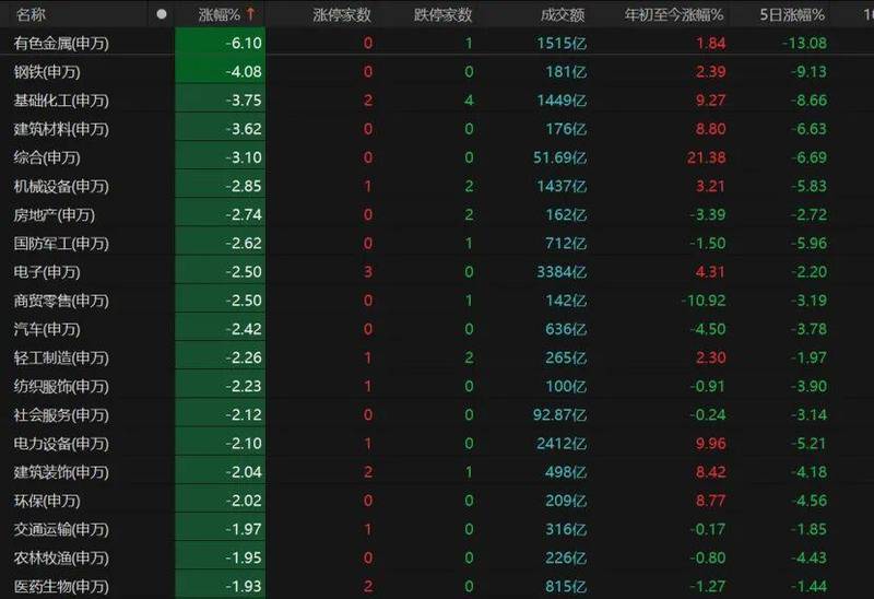  沪指艰难守住4000点关口；市场避险情绪升温；后市震荡磨底可期。 股票财经 沪指艰难守住4000点关口；市场避险情绪升温；后市震荡磨底可期。 股票财经 沪指艰难守住4000点关口；市场避险情绪升温；后市震荡磨底可期。 股票财经 沪指艰难守住4000点关口；市场避险情绪升温；后市震荡磨底可期。 股票财经 沪指艰难守住4000点关口；市场避险情绪升温；后市震荡磨底可期。 股票财经 沪指艰难守住4000点关口；市场避险情绪升温；后市震荡磨底可期。 股票财经 沪指艰难守住4000点关口；市场避险情绪升温；后市震荡磨底可期。 股票财经 沪指艰难守住4000点关口；市场避险情绪升温；后市震荡磨底可期。 股票财经 沪指艰难守住4000点关口；市场避险情绪升温；后市震荡磨底可期。 股票财经