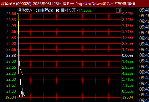  紫金矿业强势接盘赤峰黄金；控制权变更引发股价剧震；行业整合浪潮再起。 股票财经 紫金矿业强势接盘赤峰黄金；控制权变更引发股价剧震；行业整合浪潮再起。 股票财经 紫金矿业强势接盘赤峰黄金；控制权变更引发股价剧震；行业整合浪潮再起。 股票财经 紫金矿业强势接盘赤峰黄金；控制权变更引发股价剧震；行业整合浪潮再起。 股票财经 紫金矿业强势接盘赤峰黄金；控制权变更引发股价剧震；行业整合浪潮再起。 股票财经 紫金矿业强势接盘赤峰黄金；控制权变更引发股价剧震；行业整合浪潮再起。 股票财经 紫金矿业强势接盘赤峰黄金；控制权变更引发股价剧震；行业整合浪潮再起。 股票财经