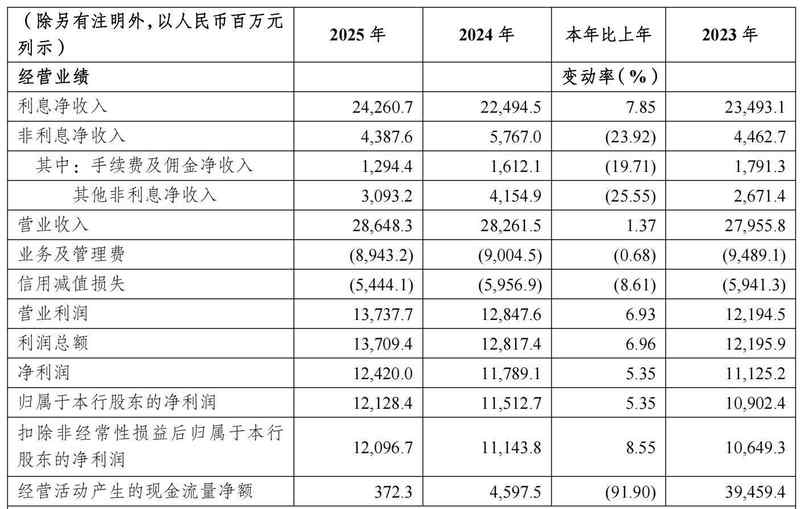 资产缩水焦虑难解？农商行稳健增长的布局逻辑与价值锚点