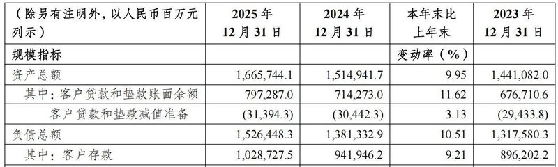  资产缩水焦虑难解？农商行稳健增长的布局逻辑与价值锚点 股票财经 资产缩水焦虑难解？农商行稳健增长的布局逻辑与价值锚点 股票财经 资产缩水焦虑难解？农商行稳健增长的布局逻辑与价值锚点 股票财经 资产缩水焦虑难解？农商行稳健增长的布局逻辑与价值锚点 股票财经 资产缩水焦虑难解？农商行稳健增长的布局逻辑与价值锚点 股票财经 资产缩水焦虑难解？农商行稳健增长的布局逻辑与价值锚点 股票财经