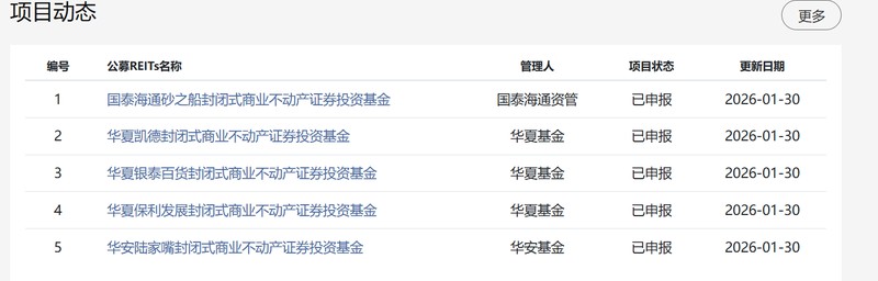  [深度复盘]：商业地产转型中的“困局与破局”：公募REITs的核心价值发现 企业服务 [深度复盘]：商业地产转型中的“困局与破局”：公募REITs的核心价值发现 企业服务