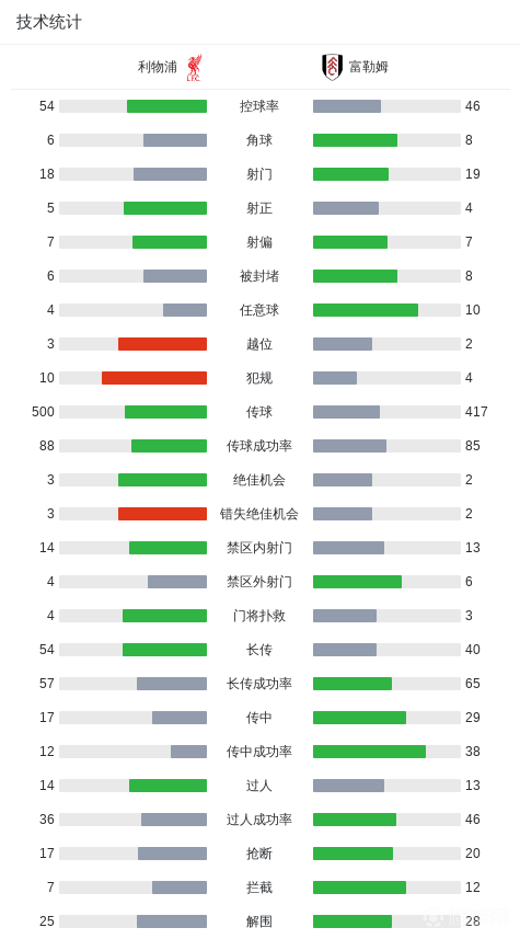 从替补席到纪录簿:一个年轻球员如何在安菲尔德找到属于自己的光芒 体育新闻 从替补席到纪录簿:一个年轻球员如何在安菲尔德找到属于自己的光芒 体育新闻 从替补席到纪录簿:一个年轻球员如何在安菲尔德找到属于自己的光芒 体育新闻