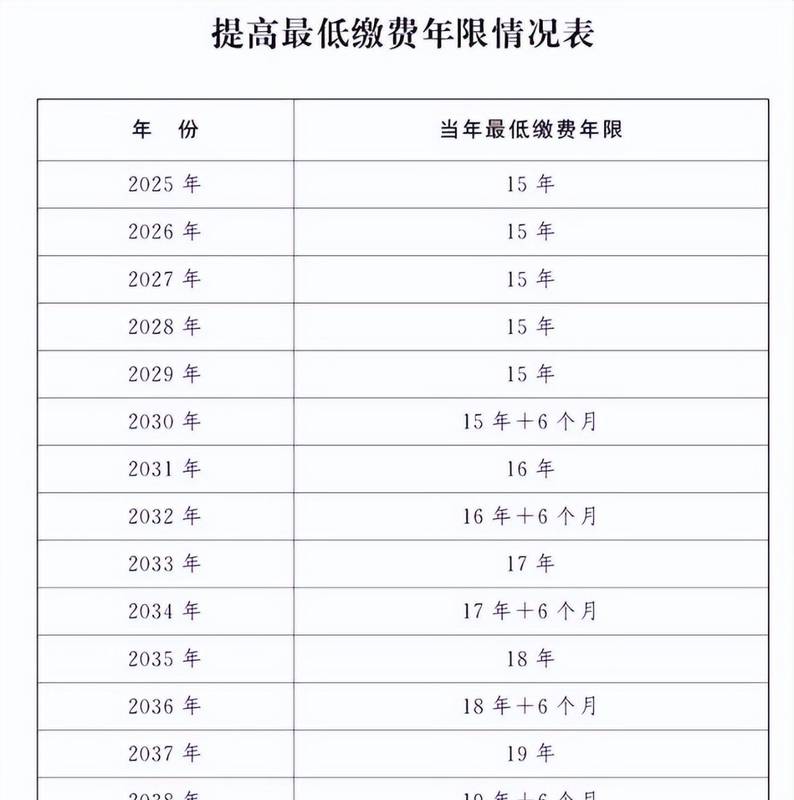  延迟退休政策深度拆解：17年缴费年限背后的三个关键变量 新闻 延迟退休政策深度拆解：17年缴费年限背后的三个关键变量 新闻 延迟退休政策深度拆解：17年缴费年限背后的三个关键变量 新闻 延迟退休政策深度拆解：17年缴费年限背后的三个关键变量 新闻 延迟退休政策深度拆解：17年缴费年限背后的三个关键变量 新闻