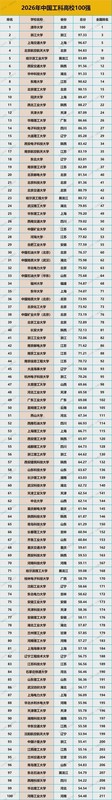  从实验室到产业爆发：中国工科高校的硬核实力与技术版图 教育招生