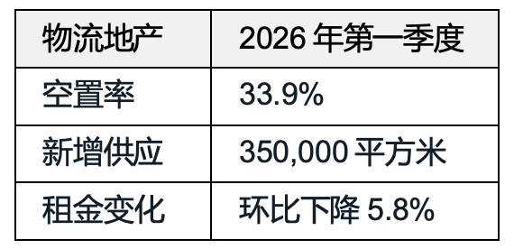  北京办公楼市场结构性分化：数据拆解与趋势研判（2026年Q1） 新闻 北京办公楼市场结构性分化：数据拆解与趋势研判（2026年Q1） 新闻 北京办公楼市场结构性分化：数据拆解与趋势研判（2026年Q1） 新闻 北京办公楼市场结构性分化：数据拆解与趋势研判（2026年Q1） 新闻 北京办公楼市场结构性分化：数据拆解与趋势研判（2026年Q1） 新闻