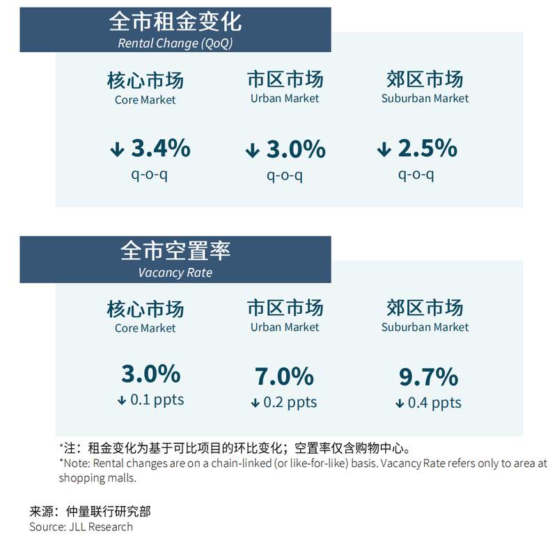  北京办公楼市场结构性分化：数据拆解与趋势研判（2026年Q1） 新闻 北京办公楼市场结构性分化：数据拆解与趋势研判（2026年Q1） 新闻 北京办公楼市场结构性分化：数据拆解与趋势研判（2026年Q1） 新闻 北京办公楼市场结构性分化：数据拆解与趋势研判（2026年Q1） 新闻 北京办公楼市场结构性分化：数据拆解与趋势研判（2026年Q1） 新闻