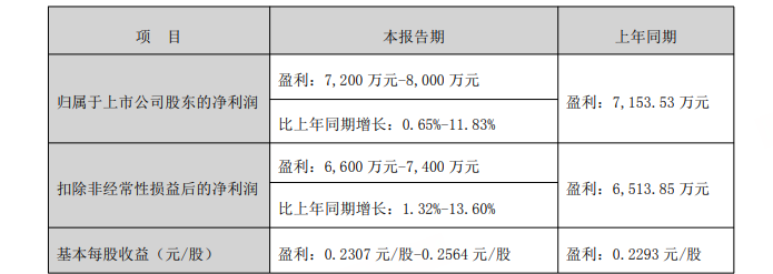 【财务造假新样本】山东章鼓反向操作:虚减利润846万背后的合规陷阱与技术拆解 股票财经 【财务造假新样本】山东章鼓反向操作:虚减利润846万背后的合规陷阱与技术拆解 股票财经 【财务造假新样本】山东章鼓反向操作:虚减利润846万背后的合规陷阱与技术拆解 股票财经 【财务造假新样本】山东章鼓反向操作:虚减利润846万背后的合规陷阱与技术拆解 股票财经