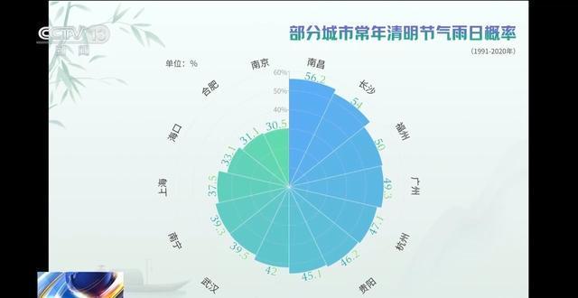 从「清」字溯源到数据验证:清明农谚的科学底层逻辑 文化旅游