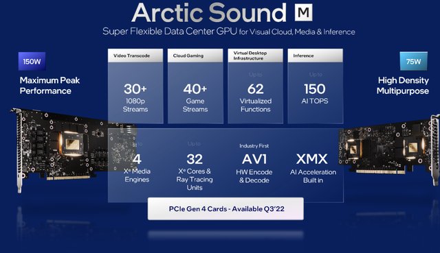 英特尔Arctic Sound-M数据中心GPU深度解析:多负载融合的算力新物种 IT技术 英特尔Arctic Sound-M数据中心GPU深度解析:多负载融合的算力新物种 IT技术