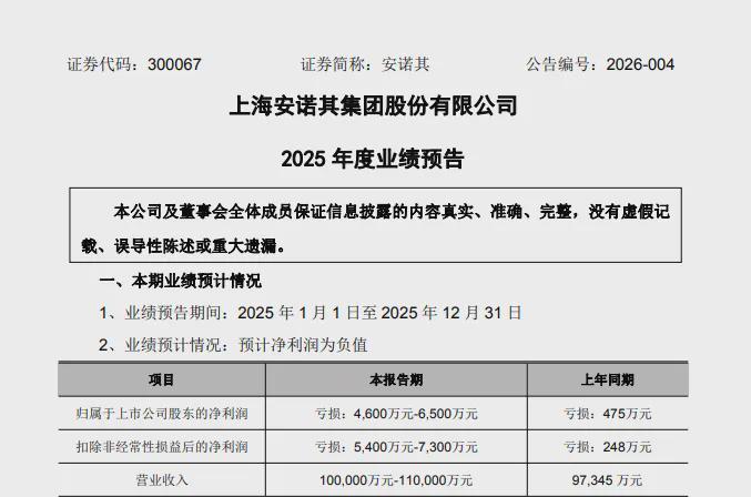 【技术解码】染料主业失血800%的安诺其,为何押注年入10亿的算力资产 企业服务 【技术解码】染料主业失血800%的安诺其,为何押注年入10亿的算力资产 企业服务
