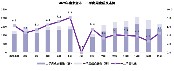 限购松绑背后的市场逻辑:南京楼市政策效应深度拆解 房产家居 限购松绑背后的市场逻辑:南京楼市政策效应深度拆解 房产家居