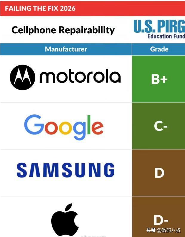 【硬核拆解】iFixit报告揭示苹果设备可维修性危机:为什么你的iPhone维修成本如此离谱? IT技术
