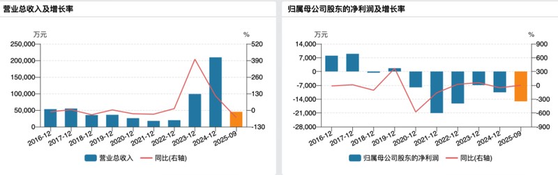 《并购贷款折戟:国晟科技2.41亿元储能收购终止深度复盘》 股票财经 《并购贷款折戟:国晟科技2.41亿元储能收购终止深度复盘》 股票财经